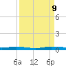Main Key tide chart for Monday, September 9, 2024