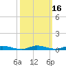 Main Key tide chart for Wednesday, October 16, 2024