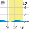 Main Key tide chart for Thursday, October 17, 2024