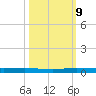 Main Key tide chart for Wednesday, October 9, 2024