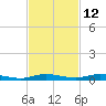 Main Key tide chart for Tuesday, November 12, 2024