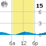 Main Key tide chart for Friday, November 15, 2024