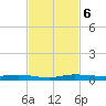 Main Key tide chart for Wednesday, November 6, 2024