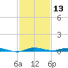 Main Key tide chart for Friday, December 13, 2024