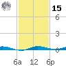 Main Key tide chart for Sunday, December 15, 2024