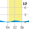Main Key tide chart for Sunday, January 12, 2025