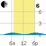 Main Key tide chart for Monday, January 6, 2025