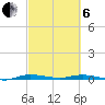 Main Key tide chart for Thursday, March 6, 2025