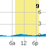 Main Key tide chart for Sunday, March 9, 2025