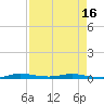 Main Key tide chart for Wednesday, April 16, 2025