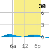 Main Key tide chart for Wednesday, April 30, 2025