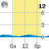 Main Key tide chart for Monday, May 12, 2025