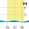 Main Key tide chart for Saturday, May 24, 2025