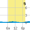 Main Key tide chart for Thursday, June 5, 2025