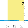 Main Key tide chart for Saturday, June 7, 2025