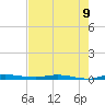Main Key tide chart for Monday, June 9, 2025