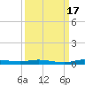Main Key tide chart for Wednesday, September 17, 2025