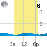Main Key tide chart for Monday, October 6, 2025