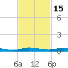 Main Key tide chart for Saturday, November 15, 2025