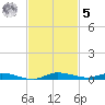 Main Key tide chart for Wednesday, November 5, 2025