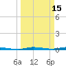 Main Key tide chart for Sunday, March 15, 2026