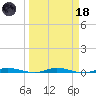 Main Key tide chart for Wednesday, March 18, 2026
