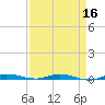 Main Key tide chart for Thursday, April 16, 2026