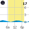 Main Key tide chart for Friday, April 17, 2026