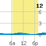 Main Key tide chart for Tuesday, May 12, 2026