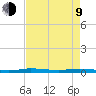 Main Key tide chart for Saturday, May 9, 2026