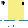 Main Key tide chart for Monday, June 8, 2026