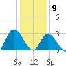 Main Marsh Thorofare tide chart for Saturday, January 9, 2021