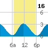 Main Marsh Thorofare tide chart for Tuesday, February 16, 2021