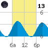 Main Marsh Thorofare tide chart for Saturday, March 13, 2021