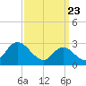 Main Marsh Thorofare tide chart for Tuesday, March 23, 2021