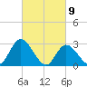 Main Marsh Thorofare tide chart for Tuesday, March 9, 2021