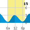Main Marsh Thorofare tide chart for Thursday, April 15, 2021