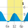 Main Marsh Thorofare tide chart for Thursday, April 1, 2021