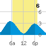 Main Marsh Thorofare tide chart for Tuesday, April 6, 2021