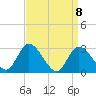 Main Marsh Thorofare tide chart for Thursday, April 8, 2021