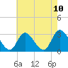 Main Marsh Thorofare tide chart for Monday, May 10, 2021