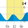 Main Marsh Thorofare tide chart for Friday, May 14, 2021