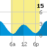 Main Marsh Thorofare tide chart for Saturday, May 15, 2021