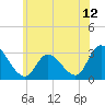 Main Marsh Thorofare tide chart for Saturday, June 12, 2021