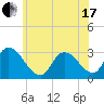 Main Marsh Thorofare tide chart for Thursday, June 17, 2021
