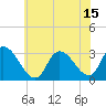 Main Marsh Thorofare tide chart for Thursday, July 15, 2021
