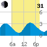 Main Marsh Thorofare tide chart for Saturday, July 31, 2021