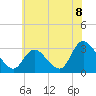 Main Marsh Thorofare tide chart for Thursday, July 8, 2021