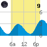 Main Marsh Thorofare tide chart for Friday, July 9, 2021