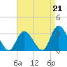 Main Marsh Thorofare tide chart for Saturday, August 21, 2021